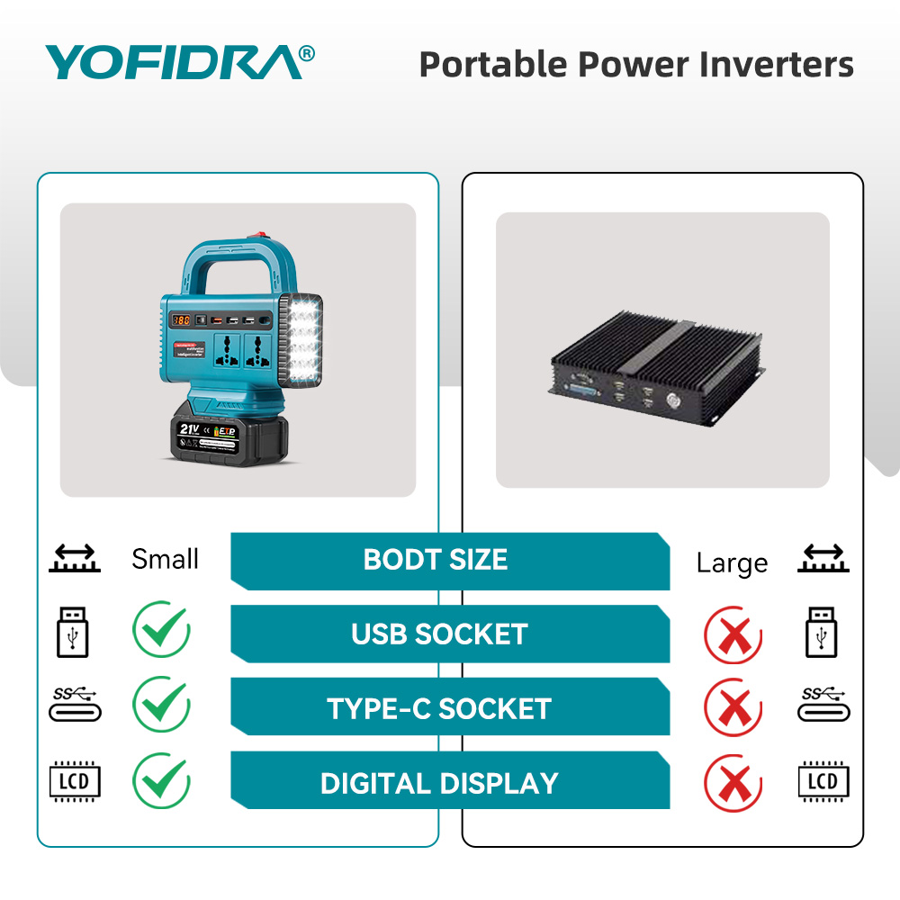 Портативный инвертор YOFIDRA 2 – обзор и цена Outdoor Power Adapter Usb C
